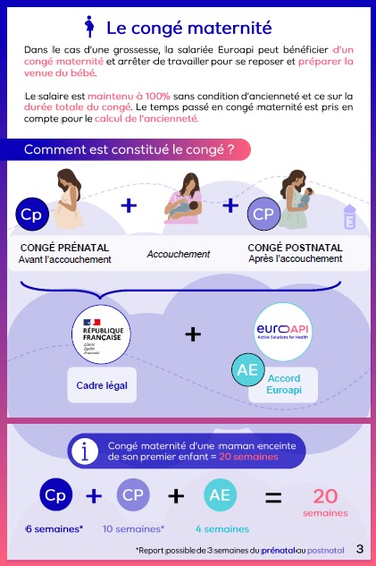 Projet Euroapi 2